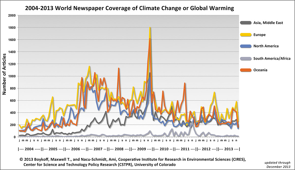 For more on data of climate change coverage around the world please check the tracker established by Professor Max Boycoff, at the University of Colorado.